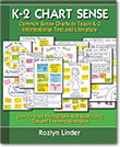 K-2 Chart Sense