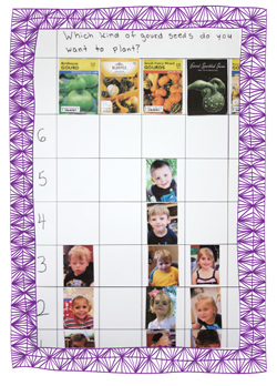 Organizational poster for gardening wiht young children